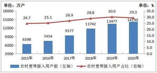 2020年中國百兆寬帶用戶總數達4.35億戶，占比近九成，推動工業互聯網數據服務發展