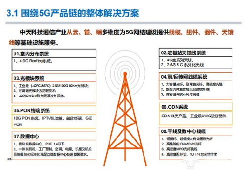 布局通信網(wǎng)絡，構建工業(yè)互聯(lián) 中天科技特種輸電技術賦能5G新型架構與數(shù)據(jù)服務