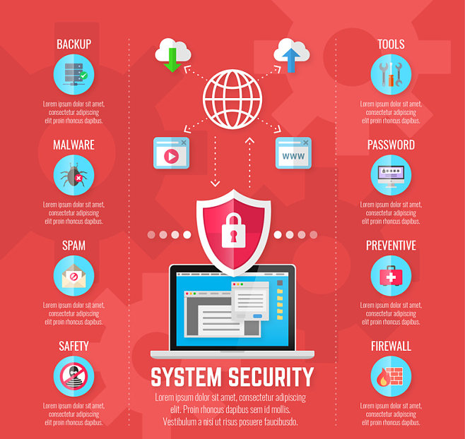 創意網絡安全防護信息圖矢量素材 賦能網絡與信息安全軟件開發